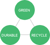 Green - Recycle - Durable