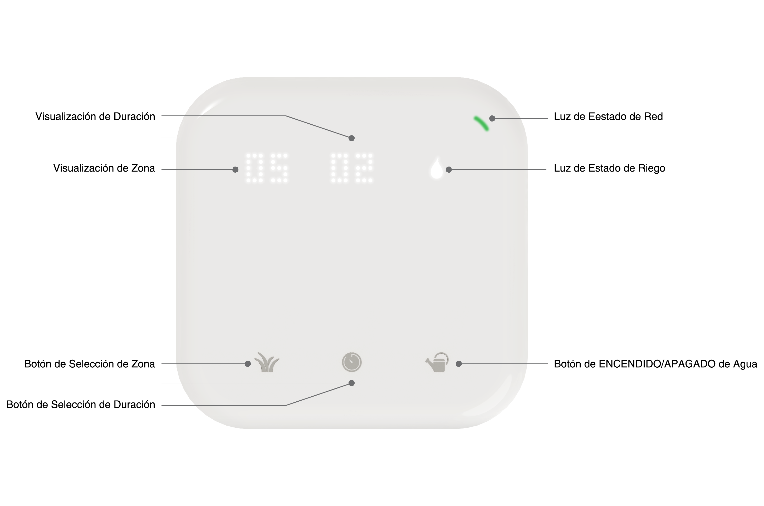 In the upper right corner of Netro Spark is a network status light. Netro Spark is touch control, and below it, there are three touch buttons: zone selection button, duration selection button and water ON/OFF button. On top of Netro Spark, there is the zone display, duration display and watering status light.